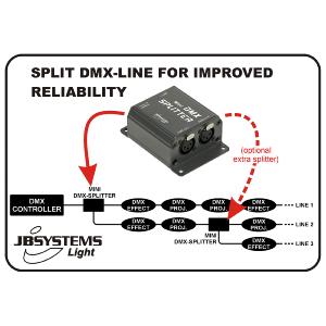 BRITEQ MINI DMX-SPLITTER - Mini DMX splitter 1in/2out